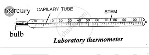 Laboratory Thermometer Labelled Diagram