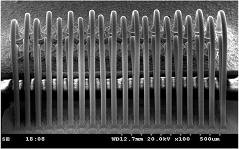 Wire Bonding - Semiconductor Packaging and Assembly | ALTER