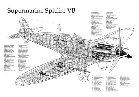 Supermarine Spitfire Cutaway Diagram