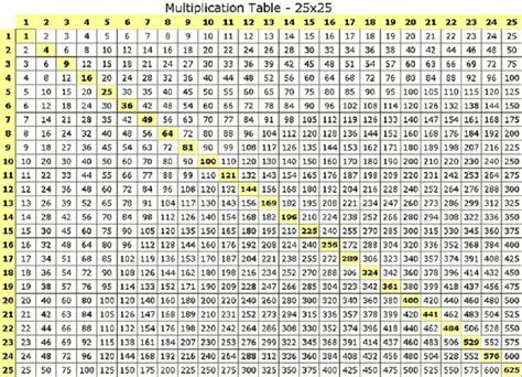 Multiplication Chart 50x50