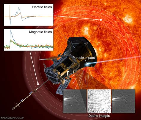 The Parker Solar Probe is getting pelted by hypervelocity dust. Could ...