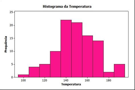 Total 54+ imagem modelo de histograma - br.thptnganamst.edu.vn