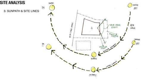 Sun path diagram, Site analysis, Sun path