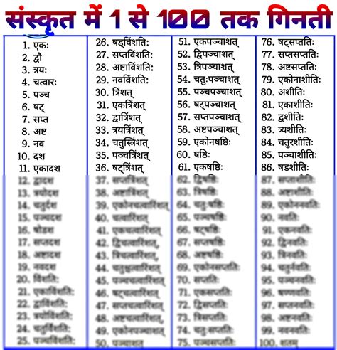 SOLUTION: Sanskrit ginti counting numbers 1 - Studypool