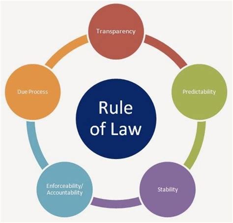 RULE OF LAW - ClassNotes.ng