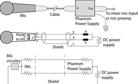 A Primer On Phantom Power For Condenser Microphones - ProSoundWeb