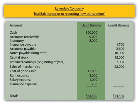 T account debit credit - lockluli