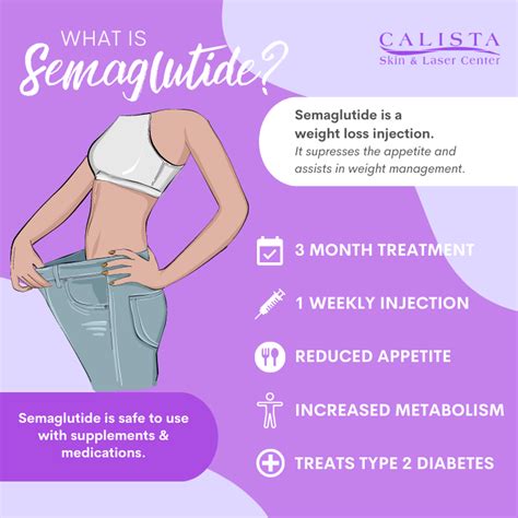 Semaglutide Dallas | Fort Worth | Colleyville TX