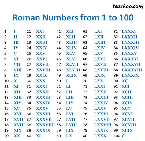 Roman Numeral Number System | Images and Photos finder