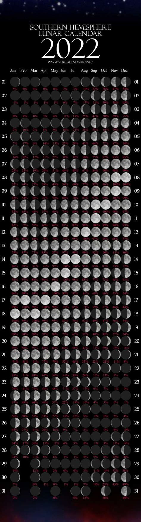 Lunar Calendar 2022 (Southern Hemisphere)