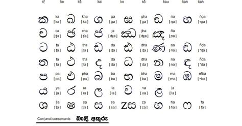 learn sinhala in english: Sinhala Alphabet