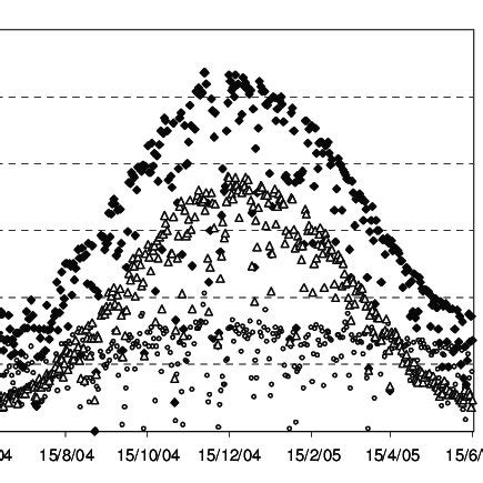 Change in the radiation components in the Sunraysia region (Climatic ...