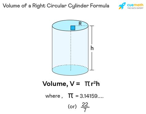 Volume of Right Circular Cylinder - Formula, Examples, Definition