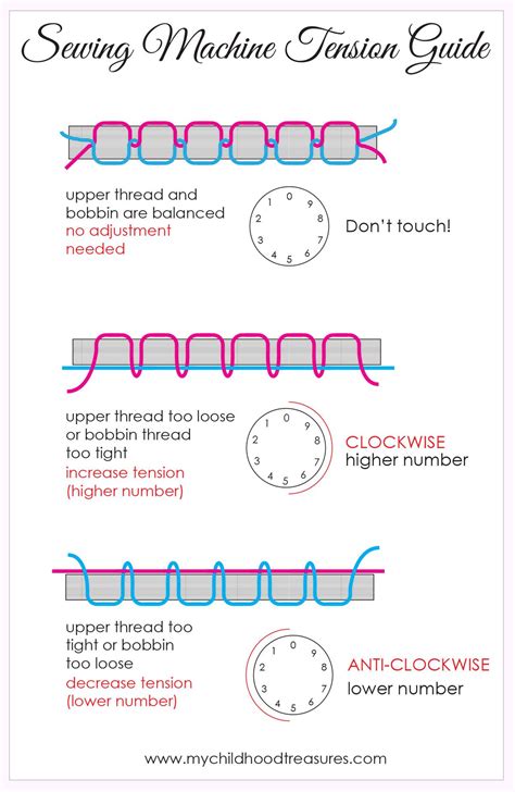 Sewing Machine Tension Guide