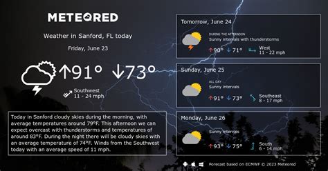 Sanford, FL Weather 14 days - Meteored