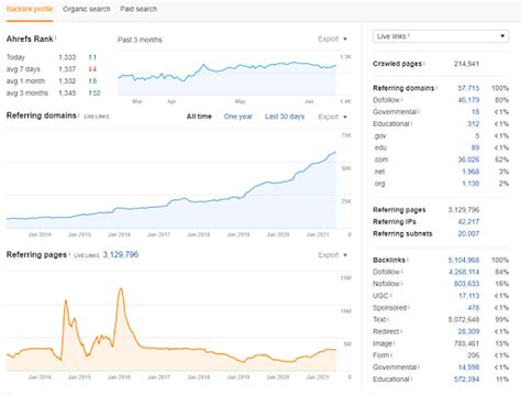 How to Use Ahrefs Backlink Checker? | Simplilearn