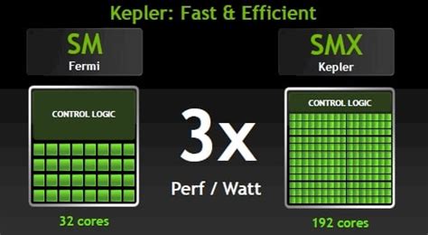 Nvidia's Kepler pushes parallelism up to eleven • The Register