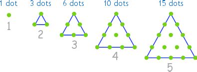 Triangular Number Sequence