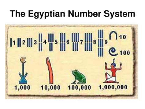 Egyptian system of writing chart timetable - vilami