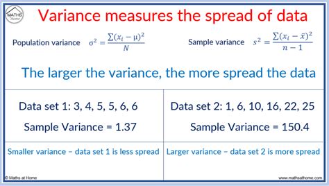 How to Calculate Variance – mathsathome.com