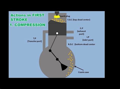 2 stroke petrol engine working animation hd - YouTube