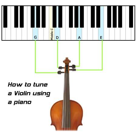 detstva zamestnanosť po škole violin string tuning tolerancia bav sa potom