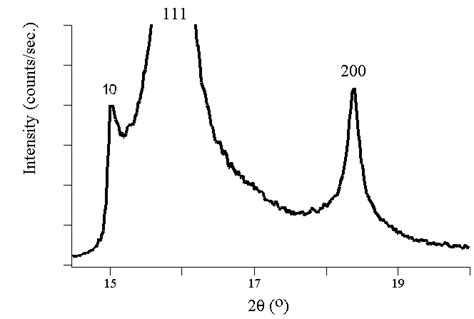 Bragg's Law and Diffraction