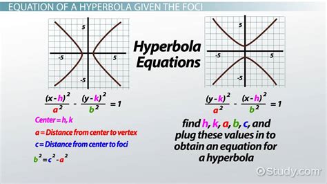 Hyperbola Equation | Foci Formula, Parts & Example - Lesson | Study.com