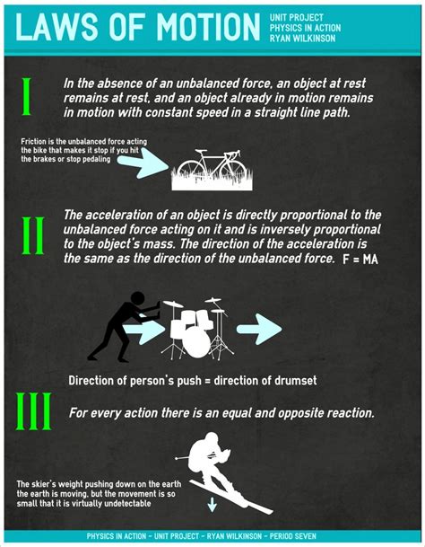 the laws of motion info poster