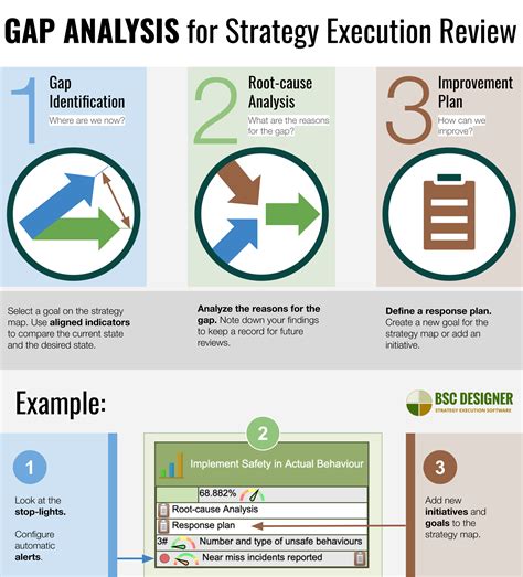 Strategic Analysis Report Template – Atlanticcityaquarium.com