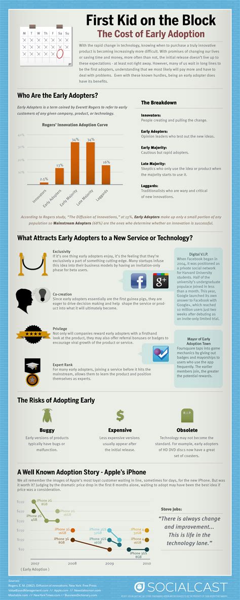 The Cost of Early Adoption Infographic | The Mary Sue