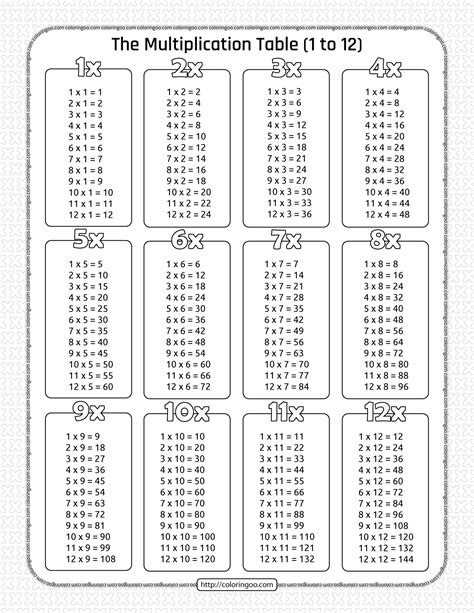 Free Printable Multiplication Table Pdf Worksheet 1 to 12 ...