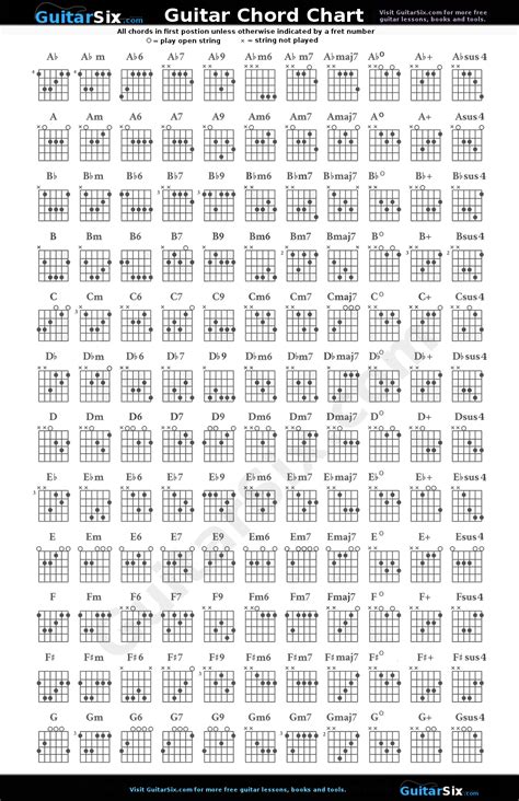 Chords For Guitar Chart - Sheet and Chords Collection