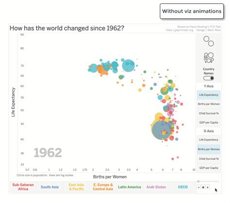 Creating Animated Data Visualizations with Tableau Public