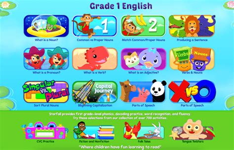 Guides to Using Starfall - First Grade Reading