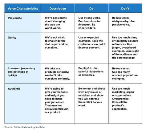 30-Day Social Media Plan [Template] | Sprout Social