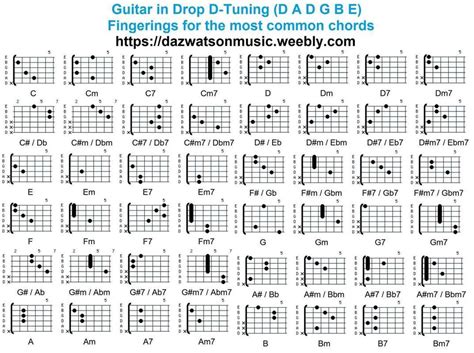 Drop D Blues Chords Best Sale | vivatumusica.com