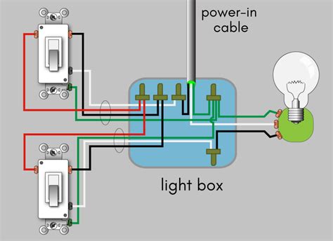 Wiring A Light Switch 3 Wires