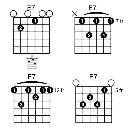 How to Play E Chord on Guitar | National Guitar Academy