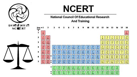 Why has NCERT Removed Concepts of Periodic Table and Democracy from the ...