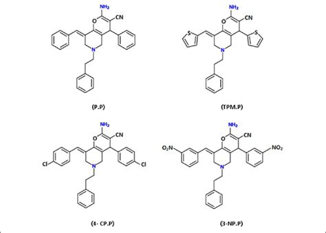 Chemical structure of the investigated pyrano-pyridine derivatives ...