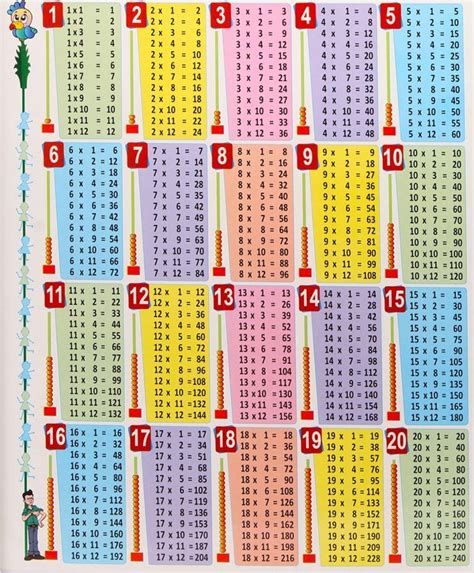 Multiplication Chart 1 20 Printable