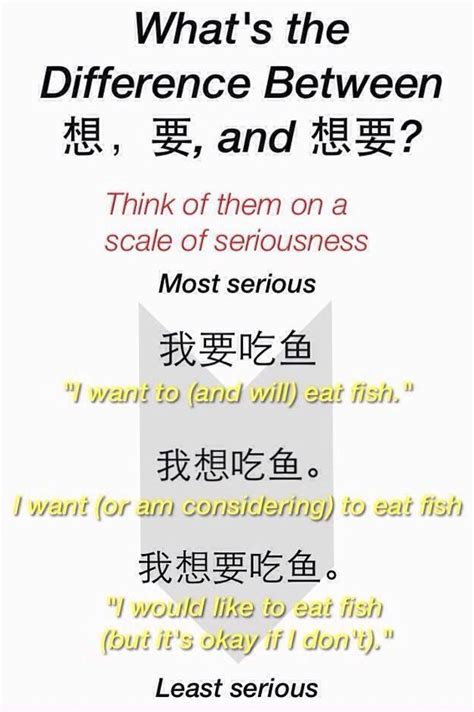 Learn Chinese Language: Pronunciation Pinyin Courses for Beginners in ...