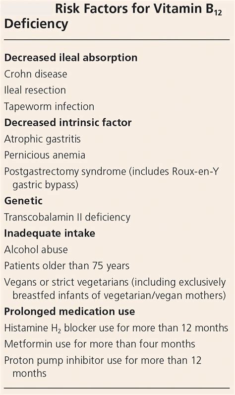 Vitamin B12 deficiency, causes, signs, symptoms, diagnosis, treatment ...