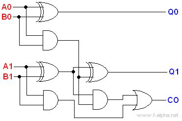 implementación de sumador de 2 bits - Electronica