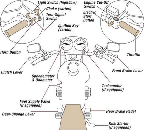 Beginner Motorcycle, Motorcycle Tips, Motorcycle Travel, Motorcycle ...