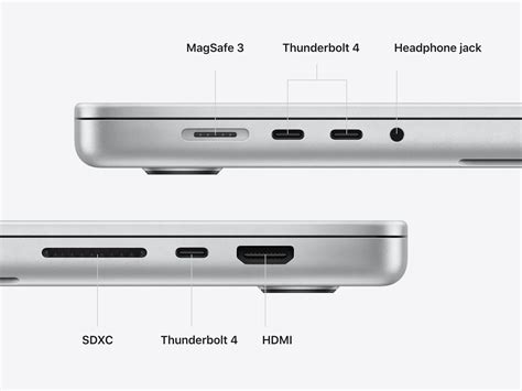 Macbook pro late 2013 retina ports - hromreal