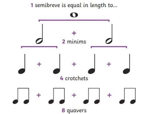 What is a Crotchet in Music? | Crotchet Music | Twinkl Teaching Wiki