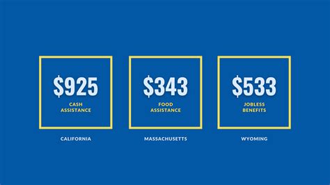 Grants for Single Mothers in America (UPDATED 2022)