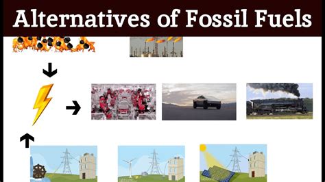 Fossil Fuels - 4: The Need for Alternatives: Exploring a Sustainable ...